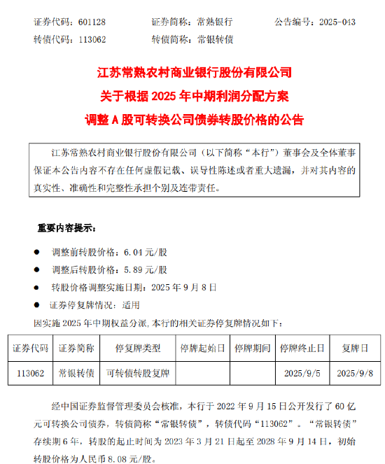 10倍杠杆配资平台 常熟银行：“常银转债”转股价格自9月8日起调整为5.89元/股